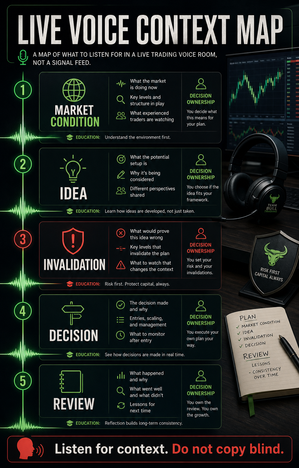 Live Voice Context Map Team Bull Trading infographic